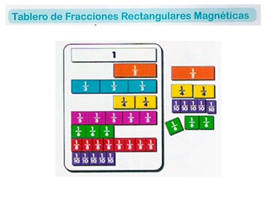 Tablero de Fracciones Rectangulares Magnéticas