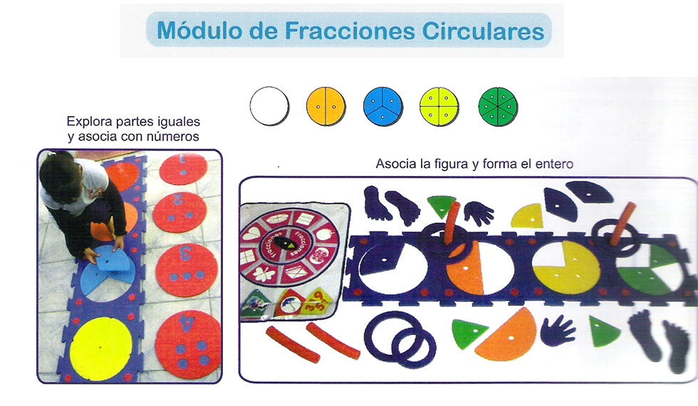 Excepcional Módulo de Fracciones Circulares
