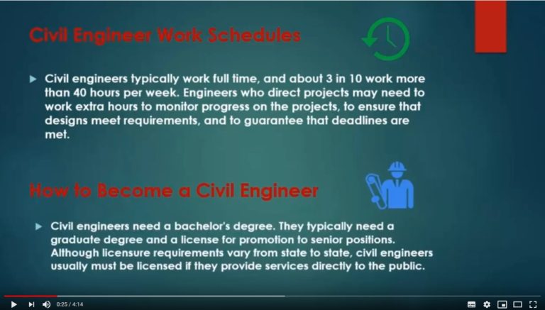 How To Become A Civil Engineer And Which Skills Are Required – Blog US ...